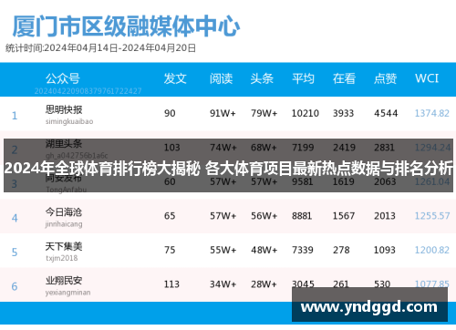 2024年全球体育排行榜大揭秘 各大体育项目最新热点数据与排名分析