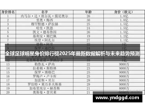 全球足球明星身价排行榜2025年最新数据解析与未来趋势预测